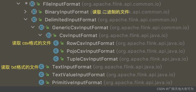 FileInputFormat 的实现类