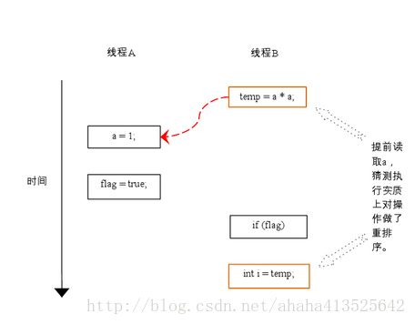 这里写图片描述