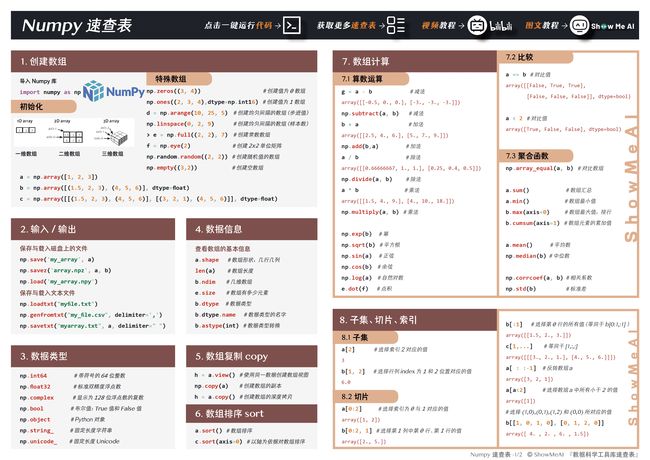 Numpy 速查表