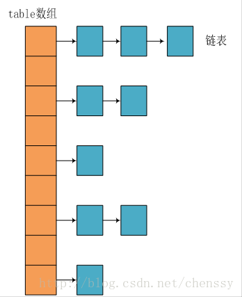 jdk1.7之前的内部结构