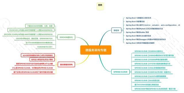 腾讯T4高级Java工程师十年技术之路的思考与感悟（技术与管理）