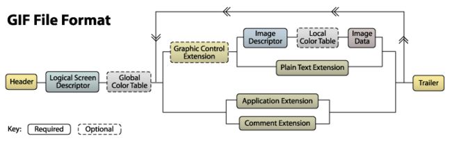 GIF File Format