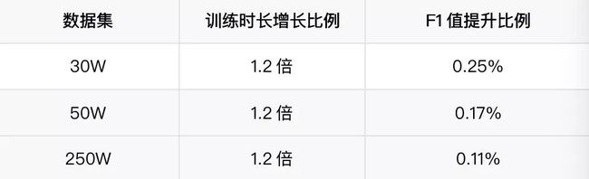 基于Bert-NER构建特定领域中文信息抽取框架_第11张图片