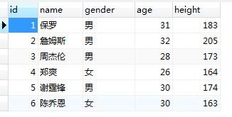 MySQL数据高级查询之连接查询、联合查询、子查询