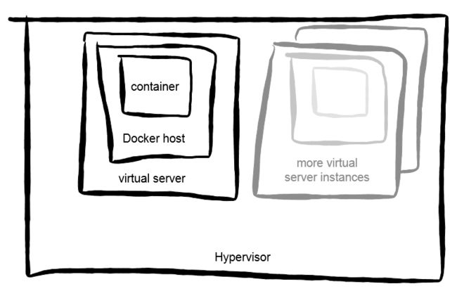 docker-in-vm.png