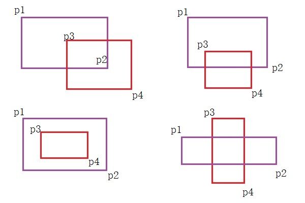 两矩形的重叠情况