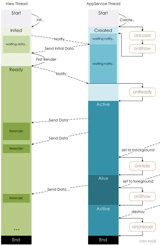 「小程序」微信小程序基础语法讲解(一)_第3张图片