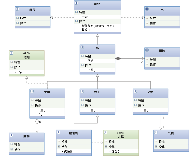 UML类图几种关系的总结