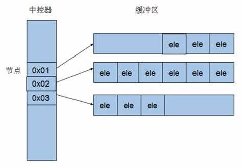 C++ 提高编程_第3张图片