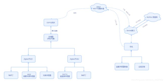 我的整个想法-系统框图