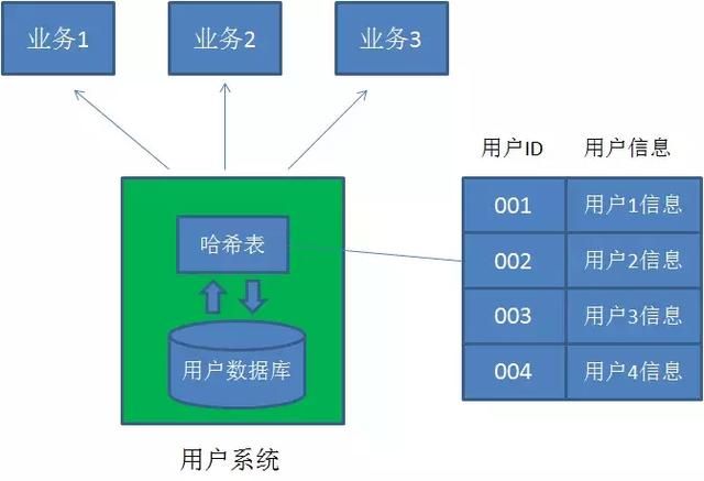 算法：什么是LRU算法？