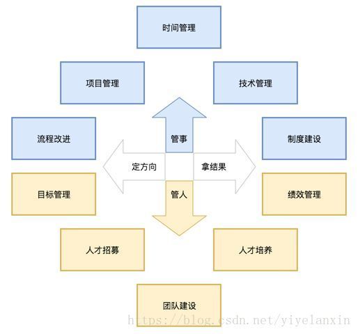 团队管理图谱