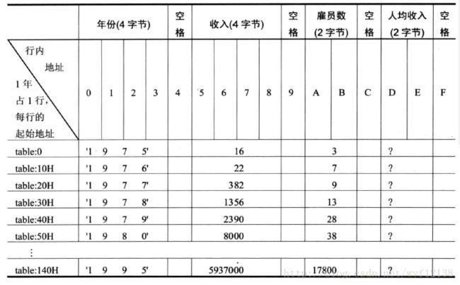 table段