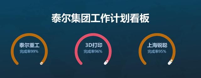 案例分享｜数据可视化下的驱动业务增长