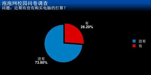 校园调查