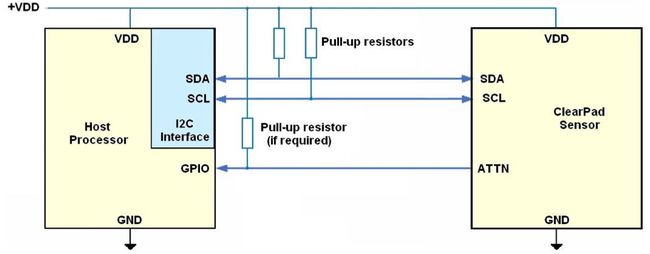 clearpad-i2c