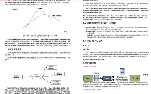 BATJM面试真题文档整理