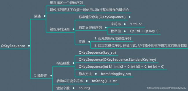 42.QKeySequenceEdit_第4张图片