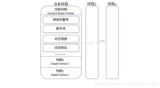 Java——JVM篇——收藏系列来啦（一）