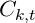 \small C_{k,t}