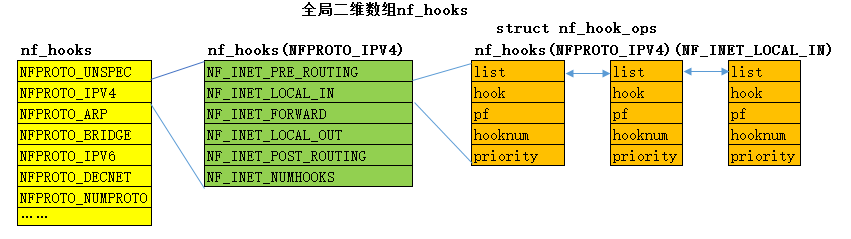 这里写图片描述