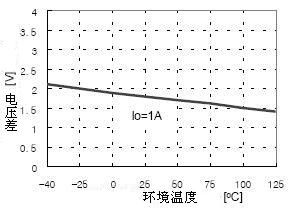 三端稳压7805和7905稳压原理及典型电路 - yangxinqiu - yangxinqiu---博客乐园