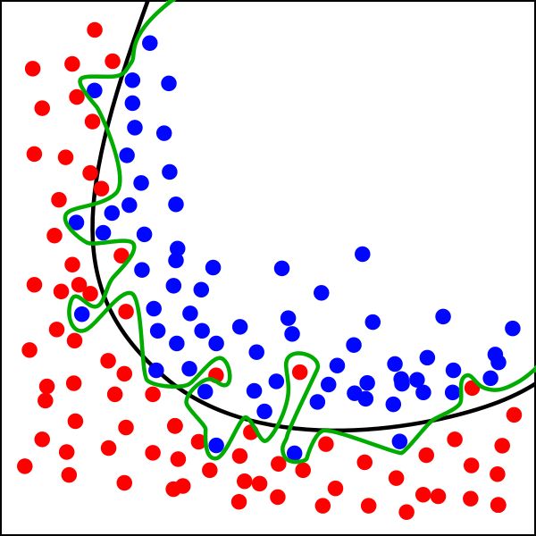 Dropout 解决 overfitting