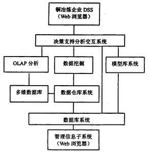 关键路径法