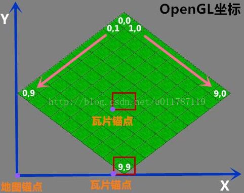 这里写图片描述