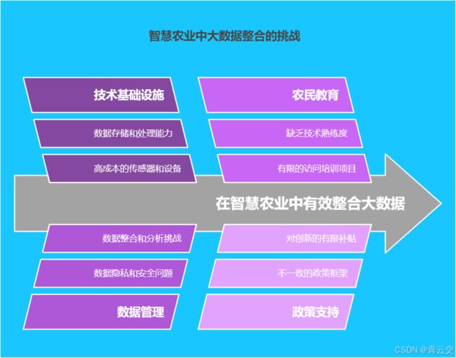 Java 大视界 -- Java 大数据在智慧农业精准灌溉与施肥决策中的应用(144)_第2张图片