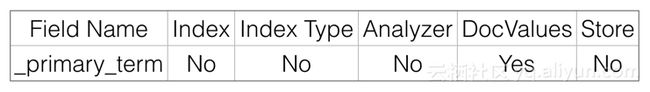 primary_term