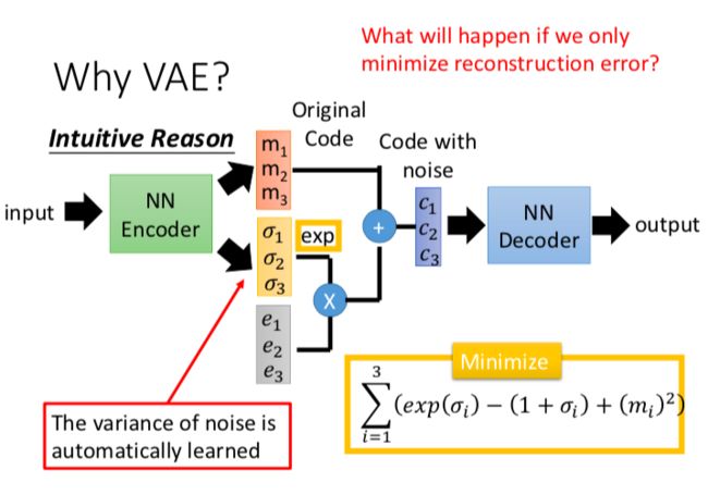 Auto-encoding Variational Bayes 阅读笔记_第2张图片
