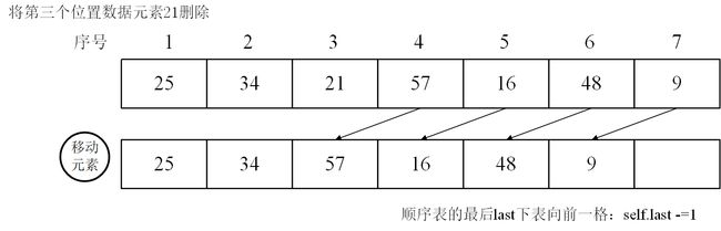 【1】数据结构的顺序表章_第5张图片