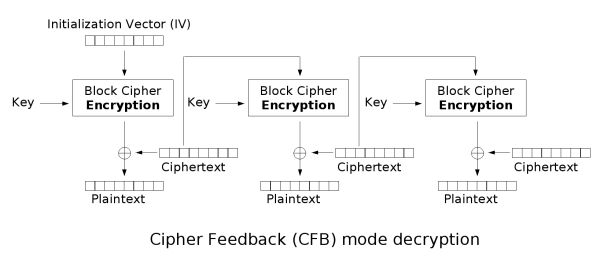 Cfb decryption.png