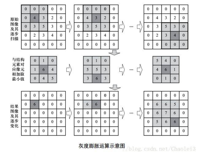 这里写图片描述