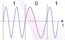 frequency modulation