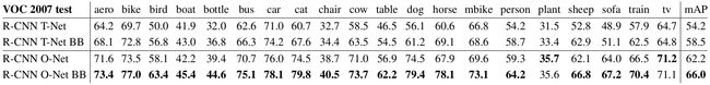 Table 3