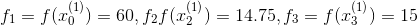 f_1=f(x_0^{(1)})=60,f_2f(x_2^{(1)})=14.75,f_3=f(x_3^{(1)})=15