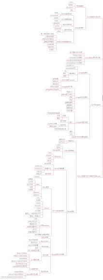 Java程序员朋友,错过金三银四，还不准备金九银十？