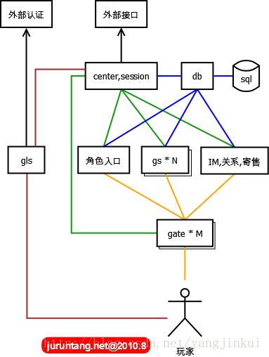 这里写图片描述