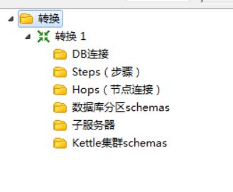 使用Kettle进行数据挖掘_第4张图片