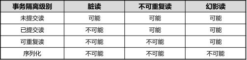 [外链图片转存失败,源站可能有防盗链机制,建议将图片保存下来直接上传(img-DVrPthoy-1587666792259)(C:\Users\asus\AppData\Roaming\Typora\typora-user-images\image-20200423200943851.png)]