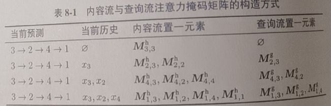 XLNet 双流注意力掩码矩阵构建