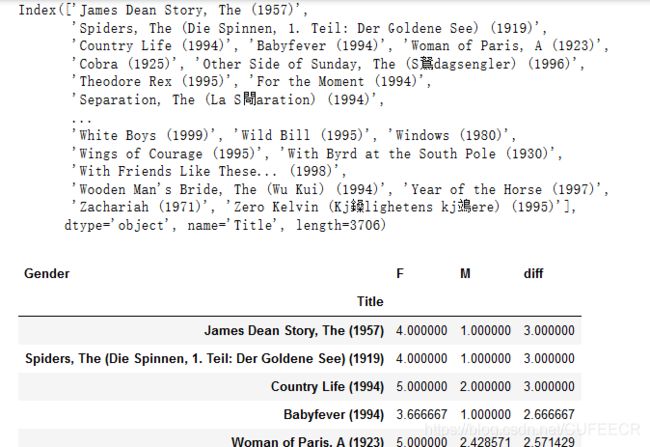 movie data merge average gender index