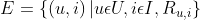 E= \left \{ \left ( u, i \right ) | u\epsilon U, i \epsilon I, R_{u, i} \right \}