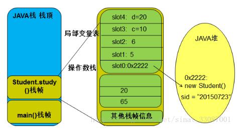 java程序的执行过程详解