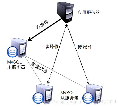 这里写图片描述