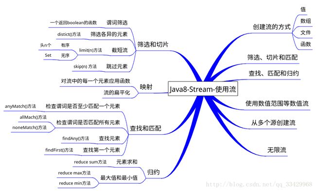 流的操作