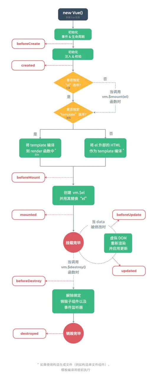 Vue学习总结之Vue的生命周期是怎么运用操作的?本文详解_第2张图片