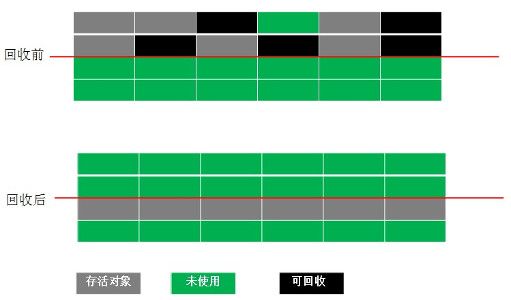 复制算法示意图